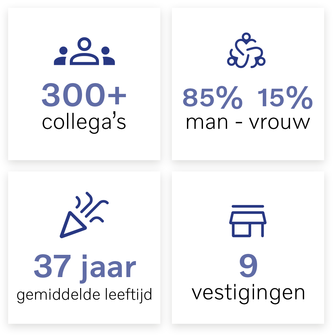 Volvo Nieuwenhuijse